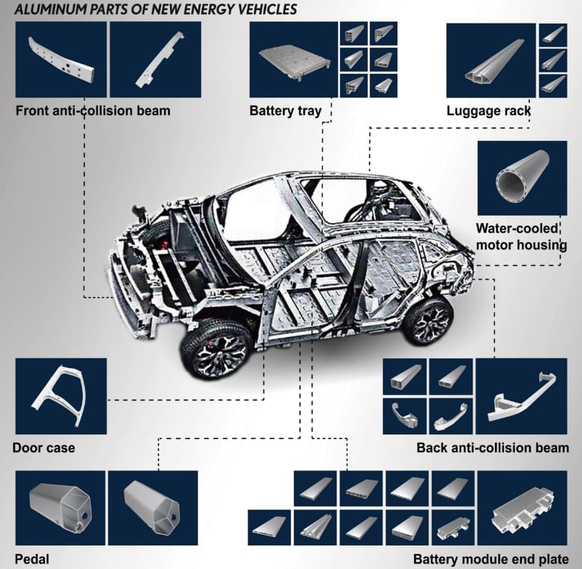 Xu hướng và động lực gần đây trong giá thỏi nhôm